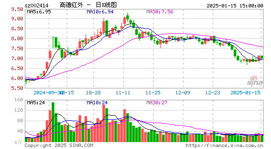 高德红外