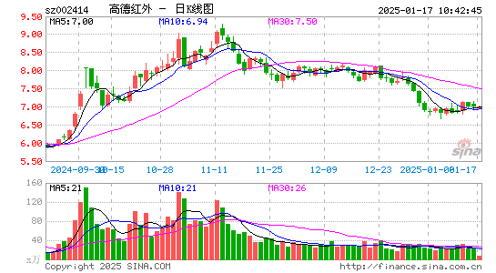 高德红外