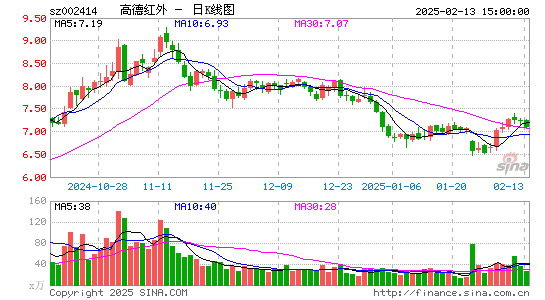 高德红外