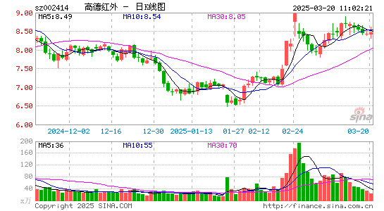 高德红外