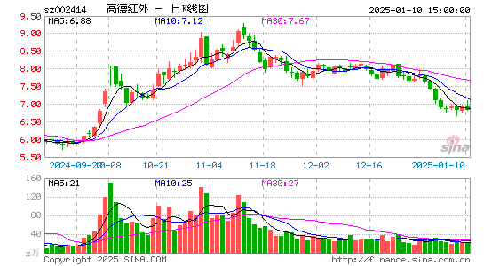 高德红外