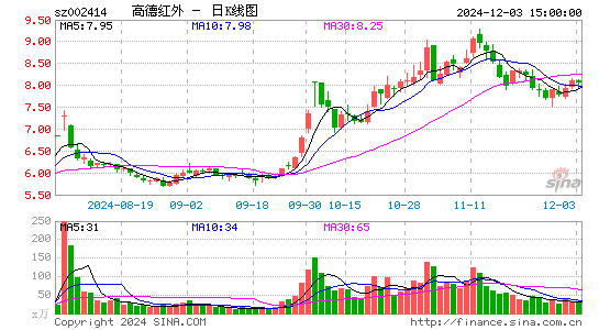 高德红外