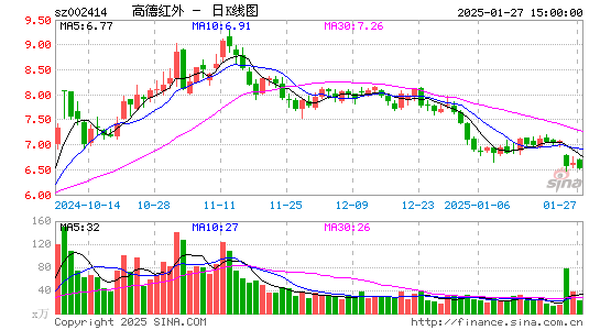 高德红外