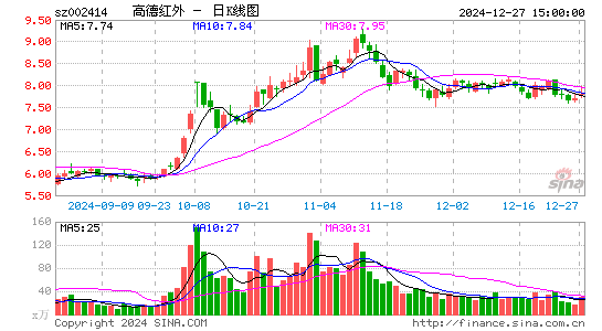 高德红外