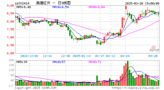 高德红外