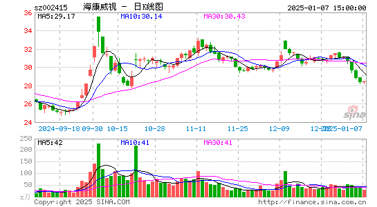 海康威视