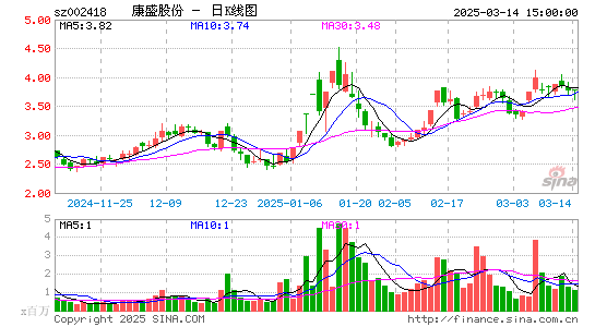 康盛股份