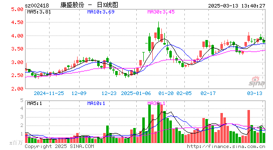 康盛股份