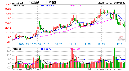 康盛股份