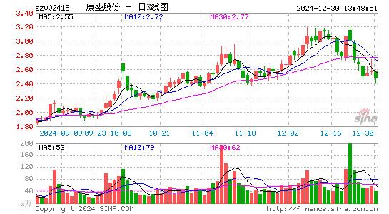 康盛股份