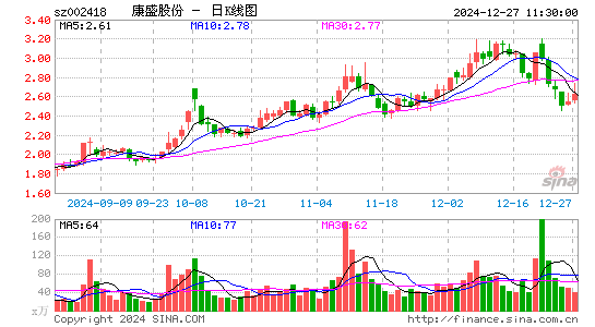 康盛股份