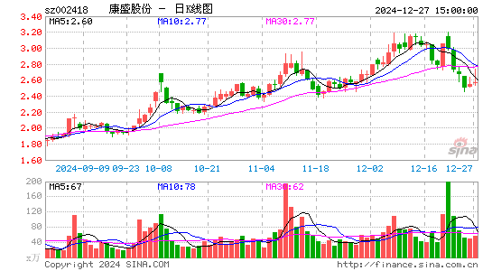 康盛股份