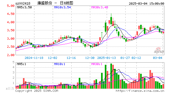 康盛股份