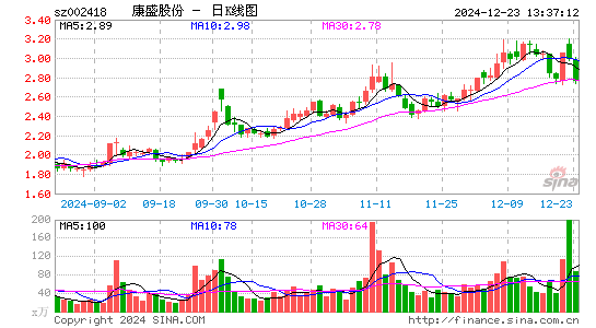 康盛股份