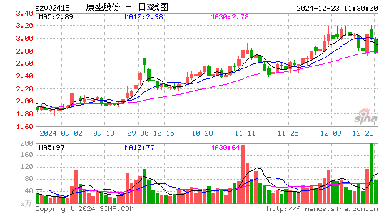 康盛股份