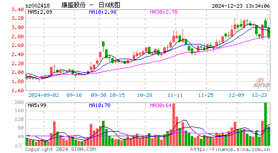 康盛股份