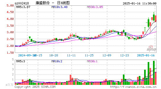 康盛股份