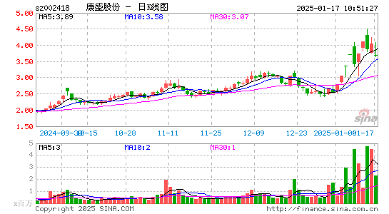 康盛股份