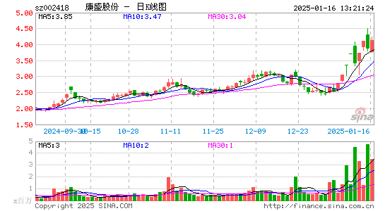 康盛股份