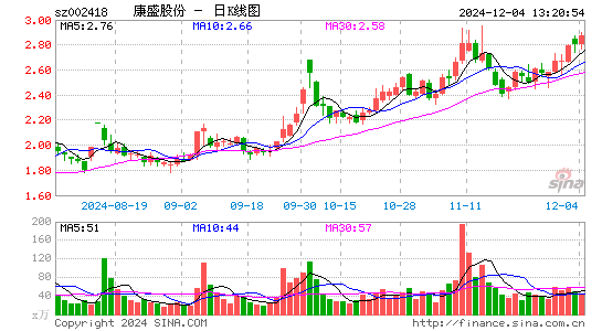 康盛股份