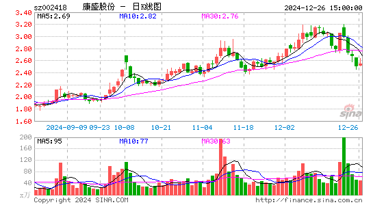 康盛股份