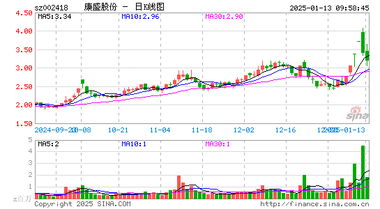 康盛股份