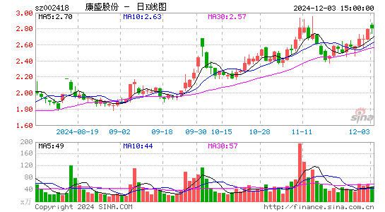 康盛股份