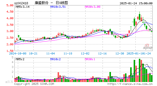 康盛股份