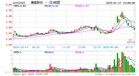 康盛股份