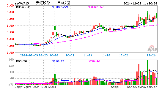 天虹股份