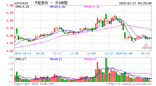 天虹股份