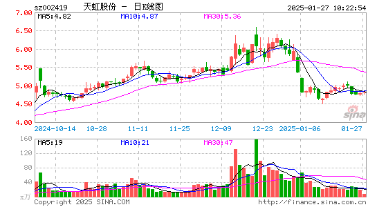 天虹股份