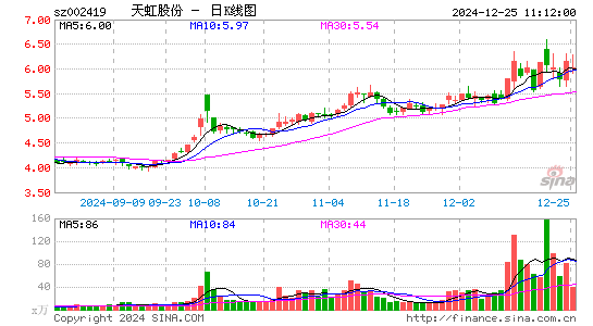 天虹股份