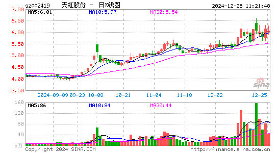 天虹股份