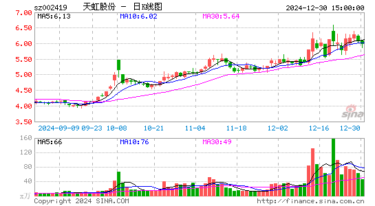 天虹股份