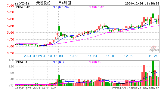 天虹股份