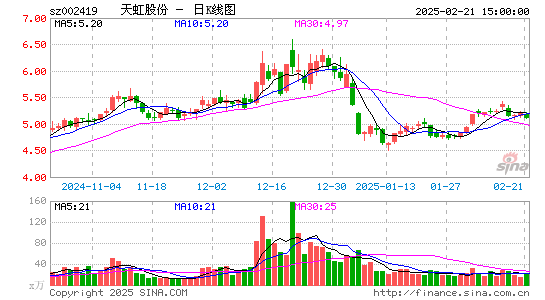 天虹股份