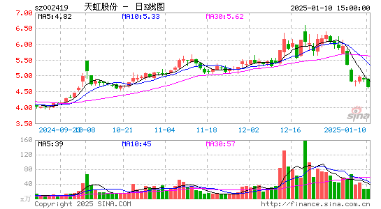 天虹股份