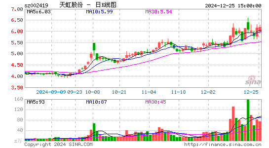 天虹股份