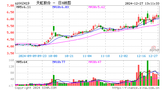 天虹股份