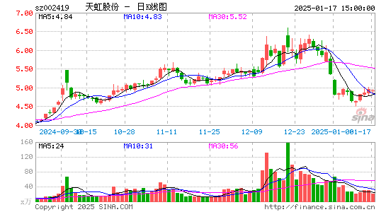 天虹股份