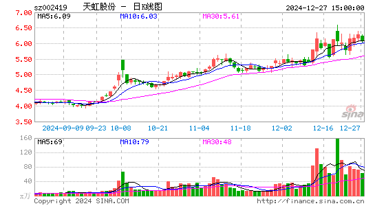 天虹股份