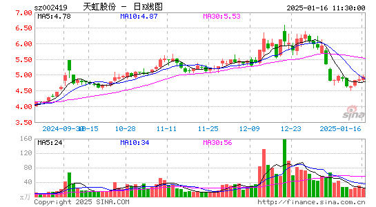 天虹股份