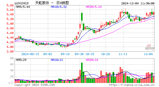 天虹股份