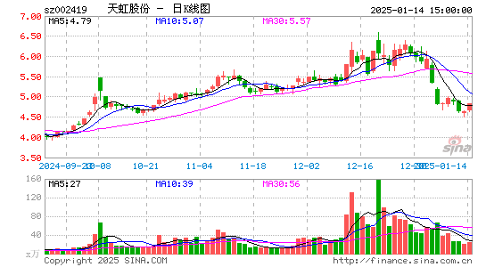 天虹股份