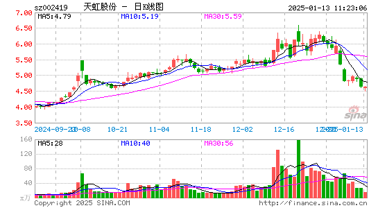 天虹股份