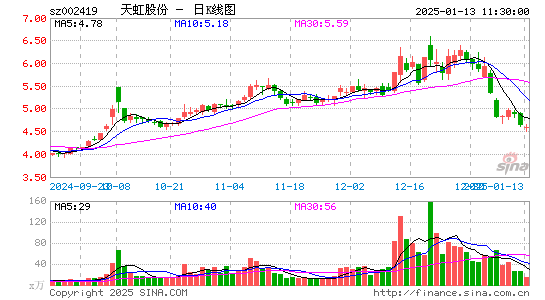 天虹股份