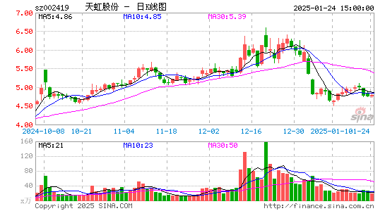 天虹股份