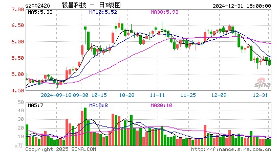 毅昌科技