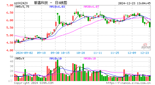 毅昌科技